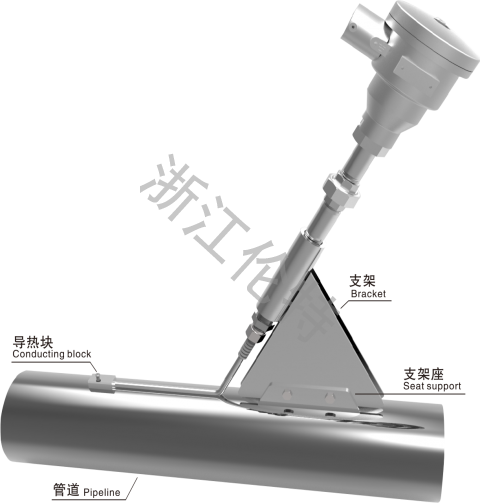 管道表面測溫?zé)犭娮? />
                                </div>
                            </div>
                                                        <div   id=